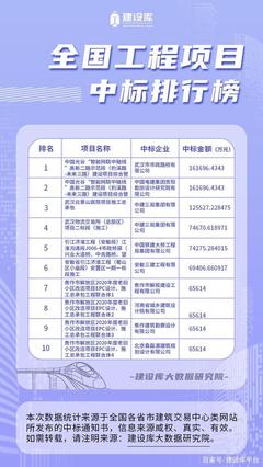 武漢16億管廊工程發榜！這家世界500強設計院再拿跨省大單，本地企業網站建設機遇凸顯